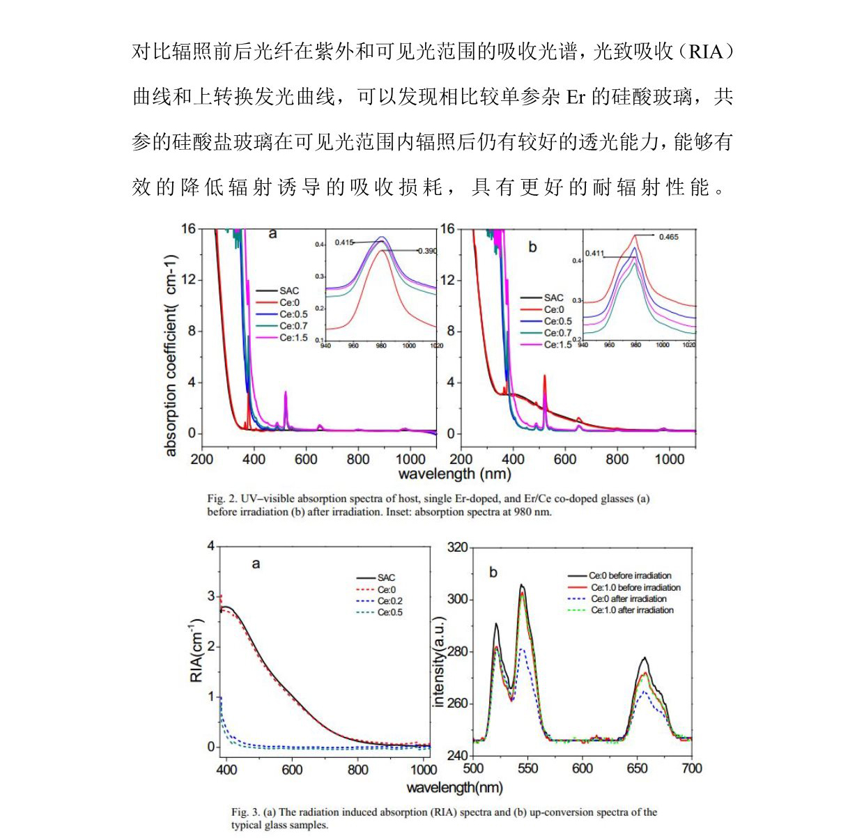 防輻射玻璃耐γ射線輻照研究